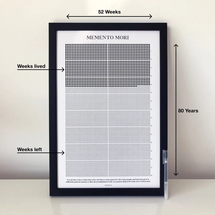 Memento Mori Yaşam Takvimi (Cam Çerçeveli)